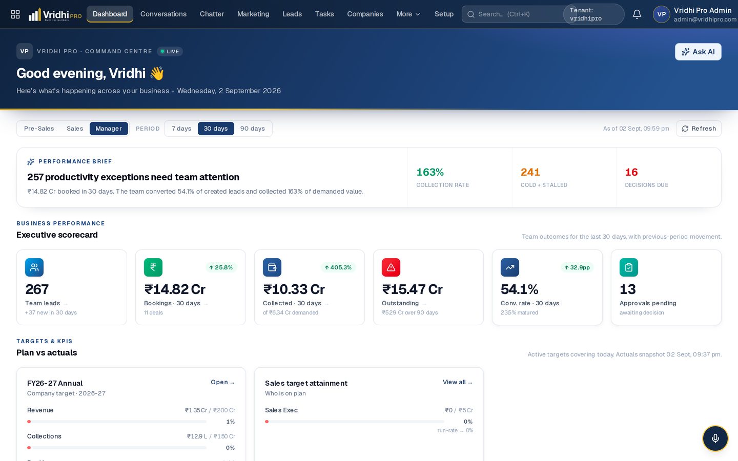 The Vridhi Pro command centre: the sales funnel, collections and targets for the month, on the demo tenant